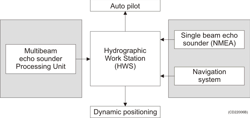sis_system_introduction_alfa_0