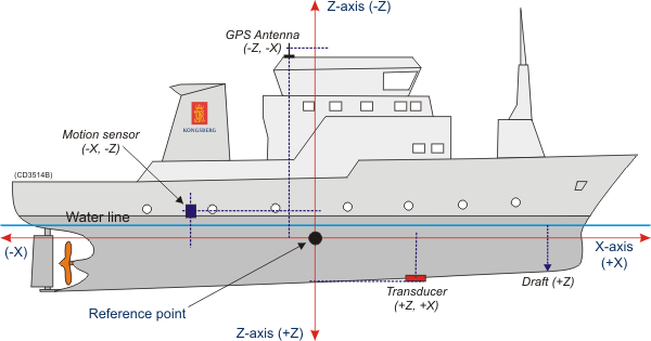 sis_tech_vessel_coordinate_system_beta_0